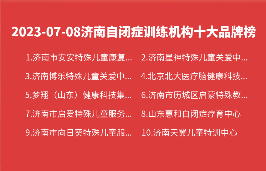 2023年07月济南自闭症训练机构十大品牌热度排行数据