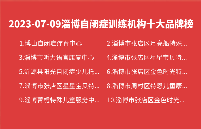 2023年07月淄博自闭症训练机构十大品牌热度排行数据
