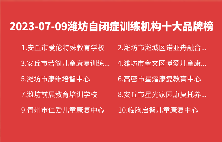2023年07月潍坊自闭症训练机构十大品牌热度排行数据
