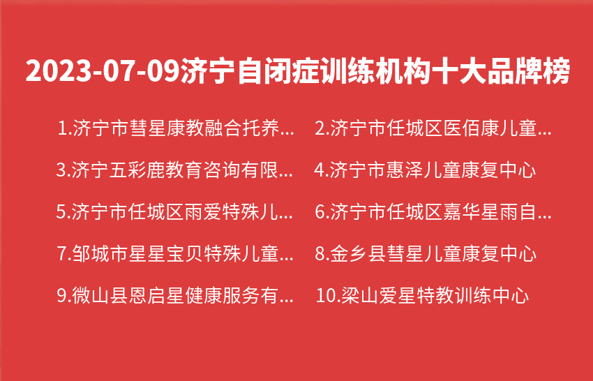 2023年07月济宁自闭症训练机构十大品牌热度排行数据