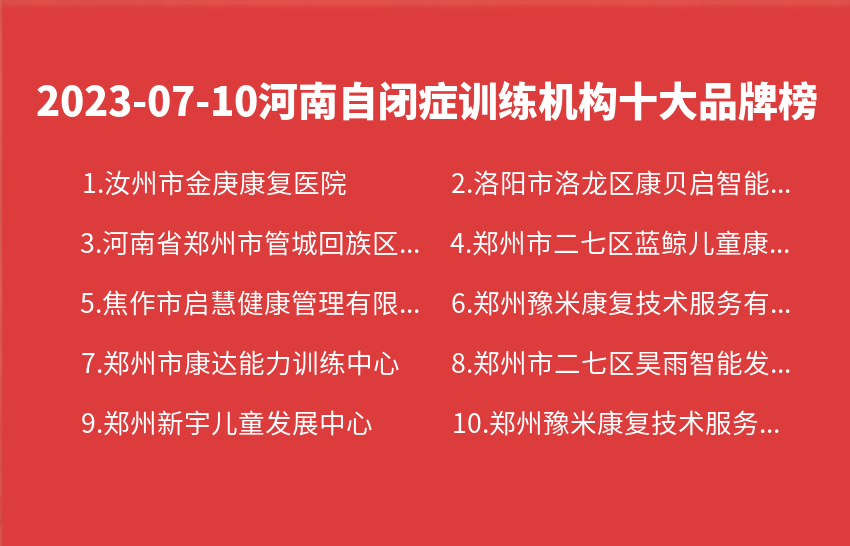 2023年07月河南自闭症训练机构十大品牌热度排行数据