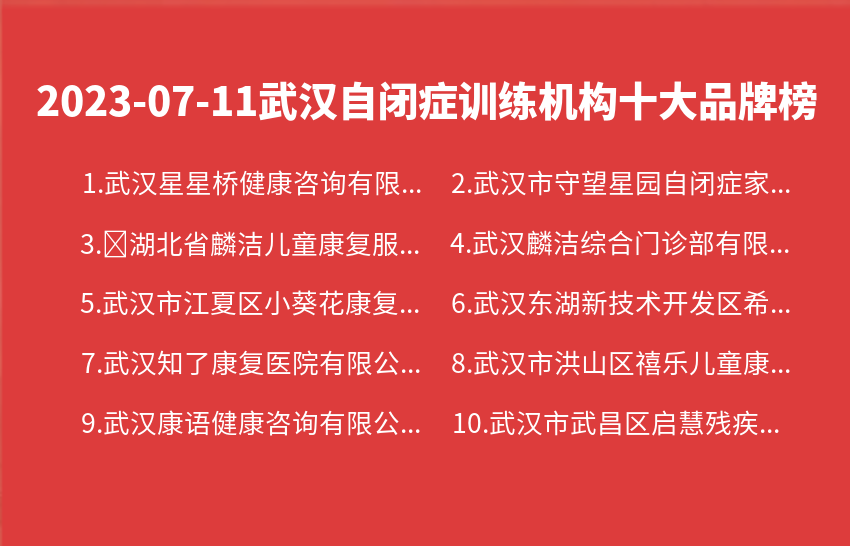 2023年07月武汉自闭症训练机构十大品牌热度排行数据