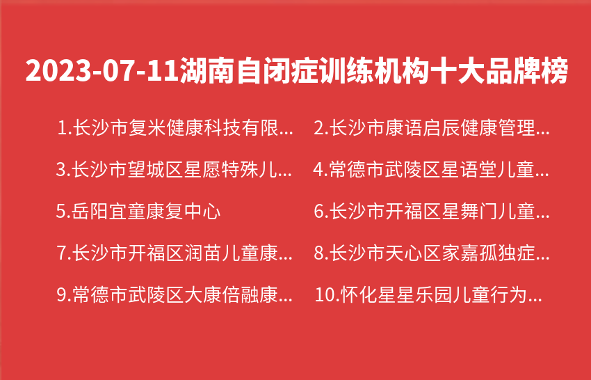 2023年07月湖南自闭症训练机构十大品牌热度排行数据