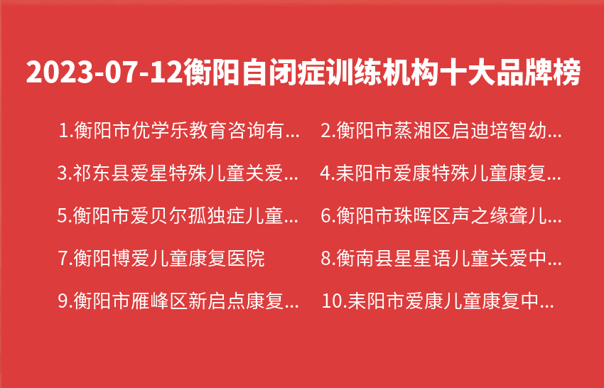 2023年07月衡阳自闭症训练机构十大品牌热度排行数据