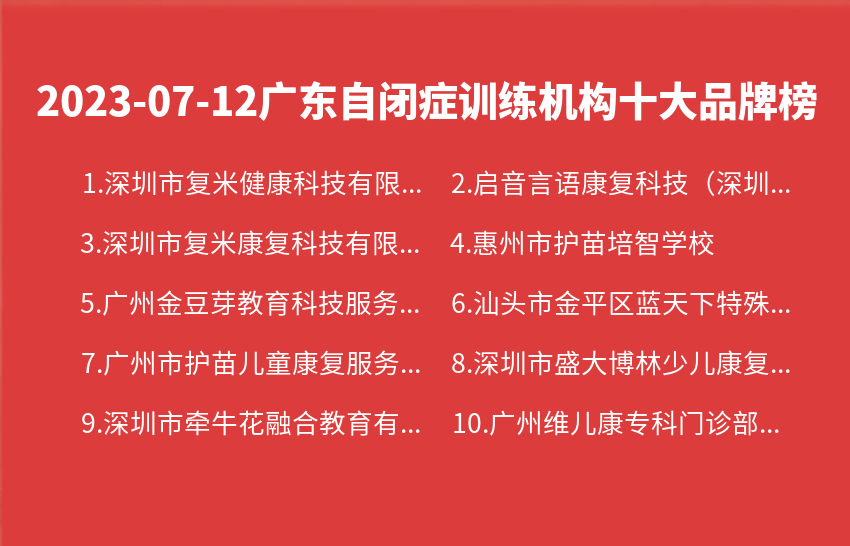 2023年07月广东自闭症训练机构十大品牌热度排行数据