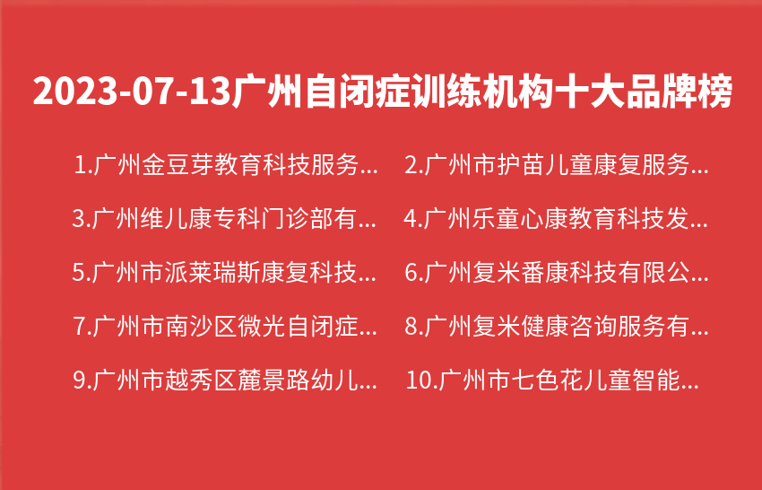 2023年07月广州自闭症训练机构十大品牌热度排行数据