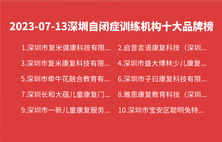 2023年07月深圳自闭症训练机构十大品牌热度排行数据