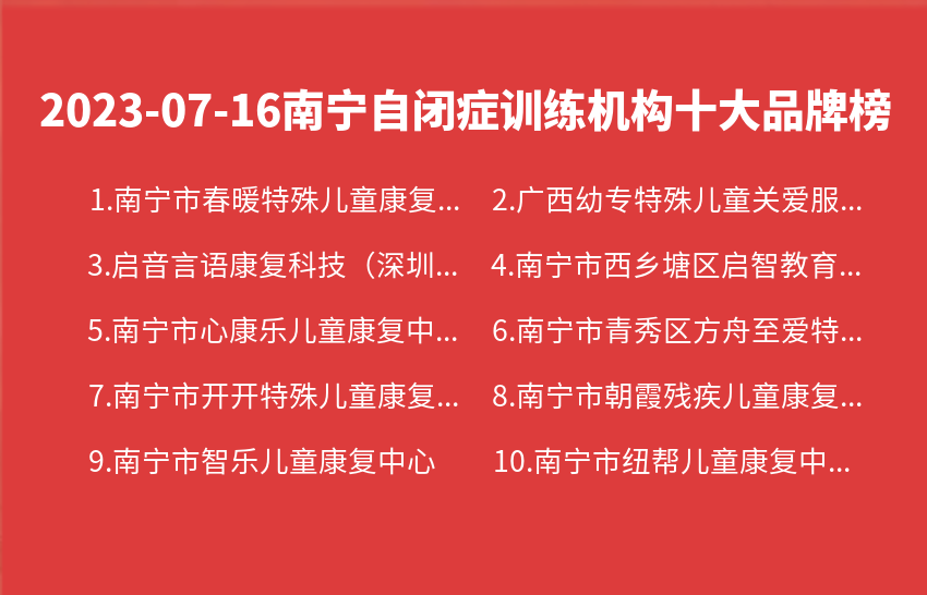 2023年07月南宁自闭症训练机构十大品牌热度排行数据