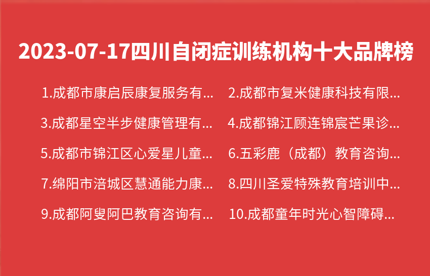 2023年07月四川自闭症训练机构十大品牌热度排行数据