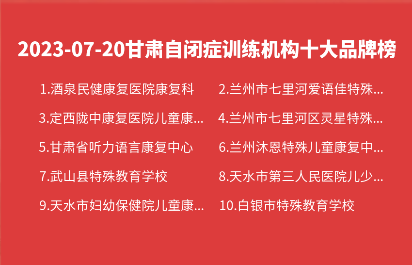 2023年07月甘肃自闭症训练机构十大品牌热度排行数据