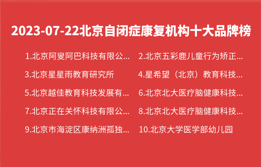 2023年07月北京自闭症康复机构十大品牌热度排行数据