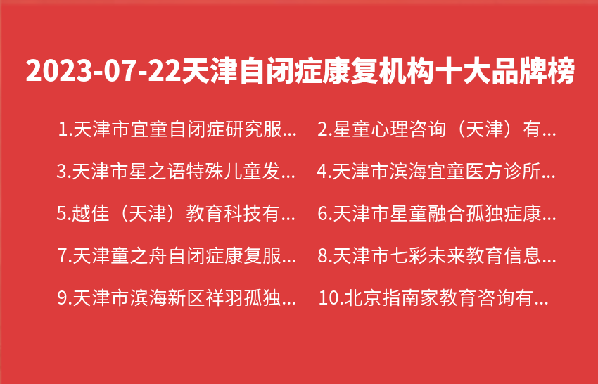 2023年07月天津自闭症康复机构十大品牌热度排行数据