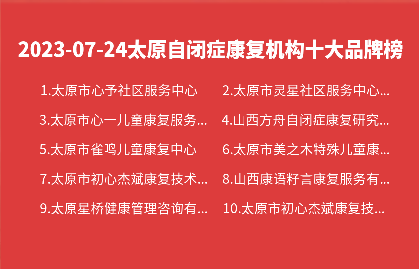 2023年07月太原自闭症康复机构十大品牌热度排行数据