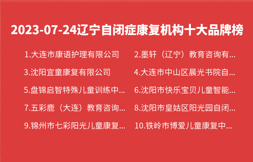 2023年07月辽宁自闭症康复机构十大品牌热度排行数据