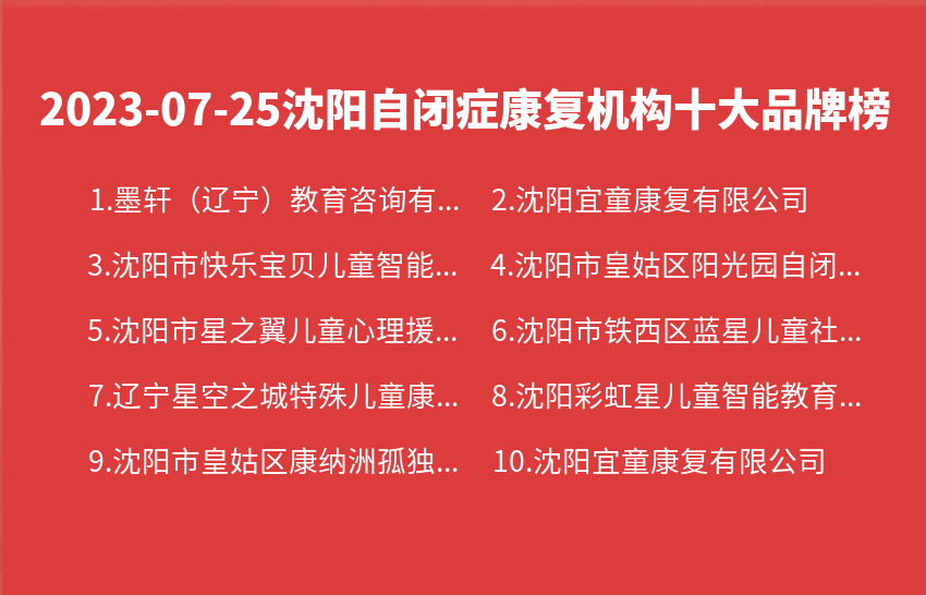 2023年07月沈阳自闭症康复机构十大品牌热度排行数据