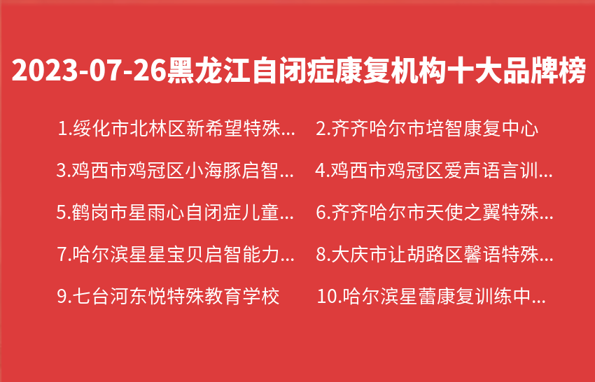 2023年07月黑龙江自闭症康复机构十大品牌热度排行数据