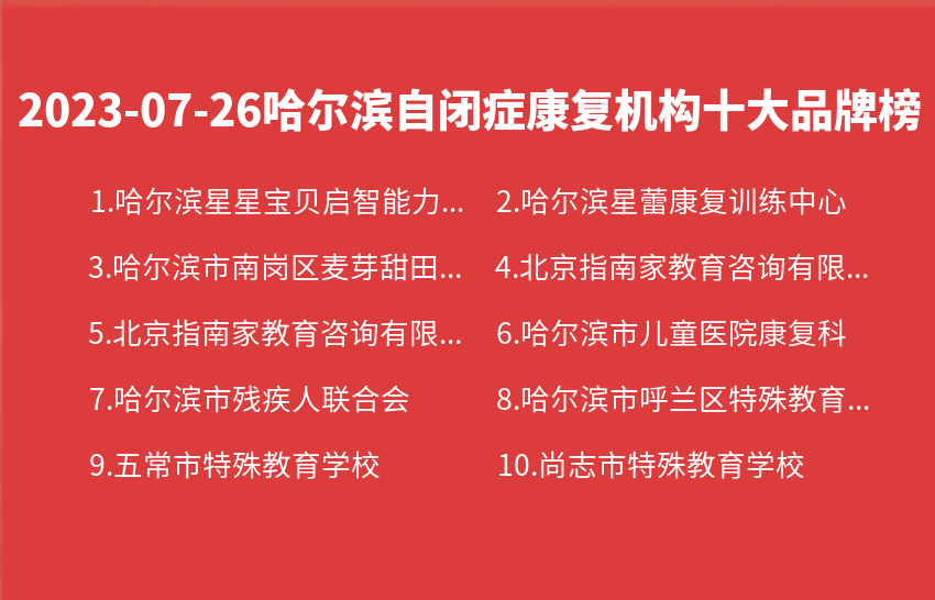 2023年07月哈尔滨自闭症康复机构十大品牌热度排行数据