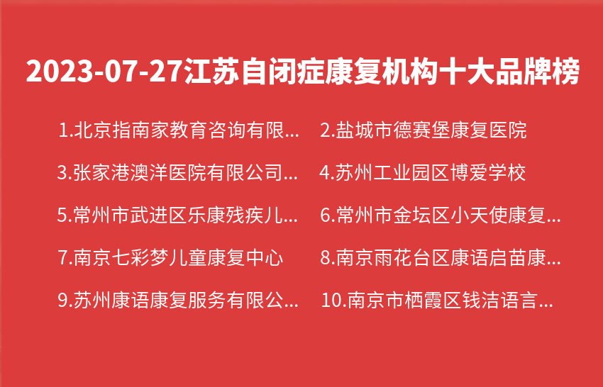 2023年07月江苏自闭症康复机构十大品牌热度排行数据