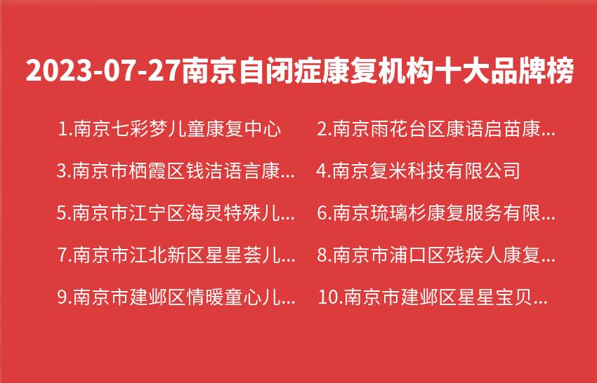 2023年07月南京自闭症康复机构十大品牌热度排行数据