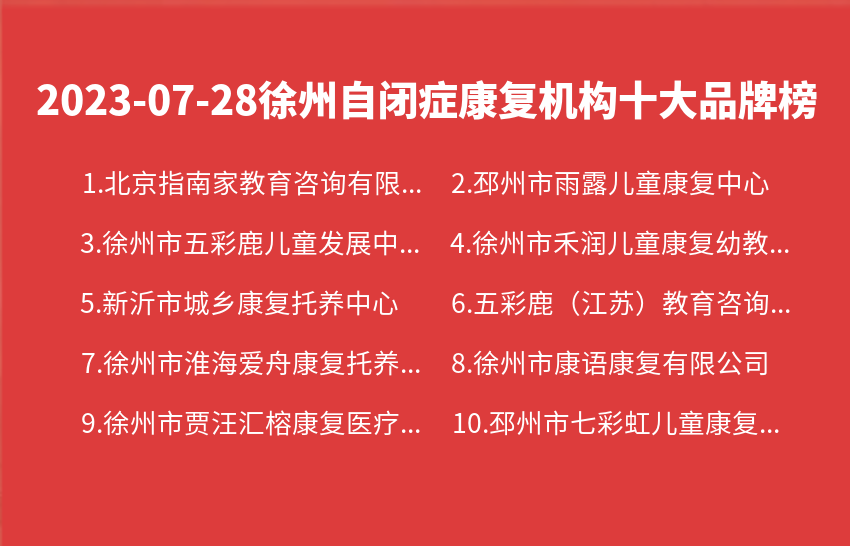 2023年07月徐州自闭症康复机构十大品牌热度排行数据