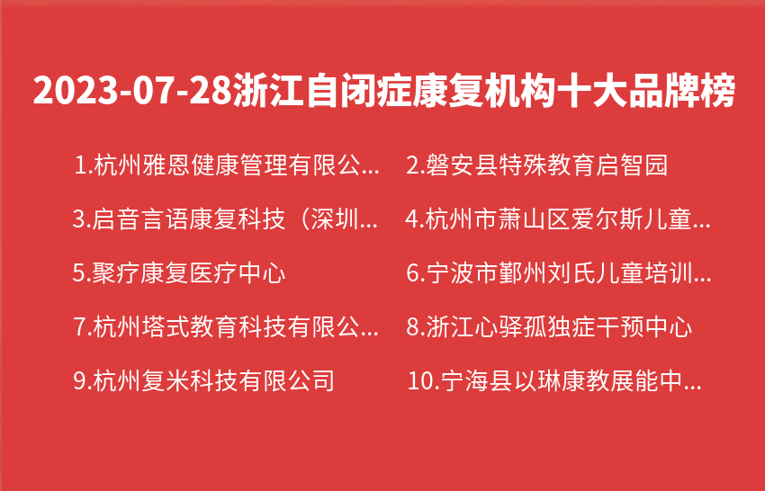 2023年07月浙江自闭症康复机构十大品牌热度排行数据