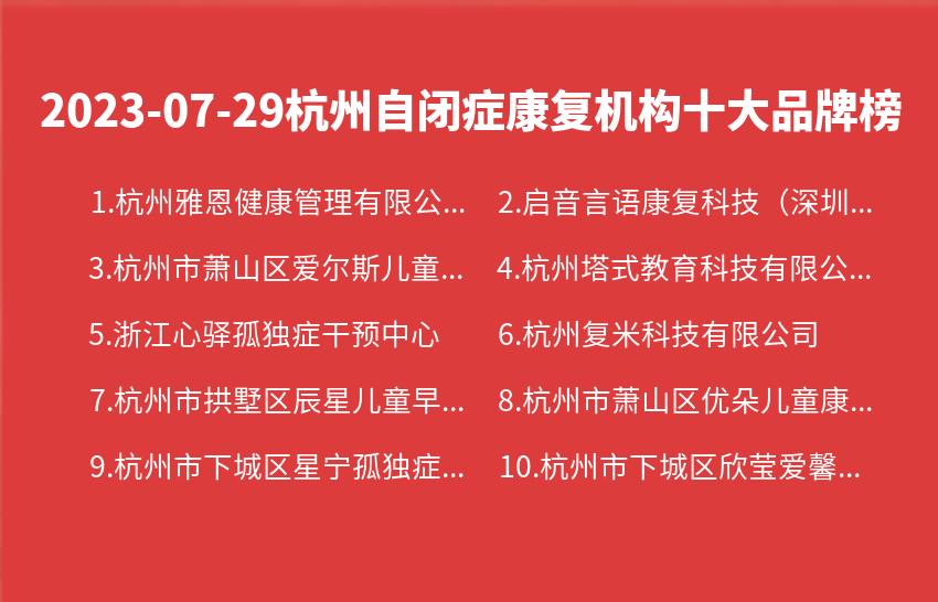 2023年07月杭州自闭症康复机构十大品牌热度排行数据