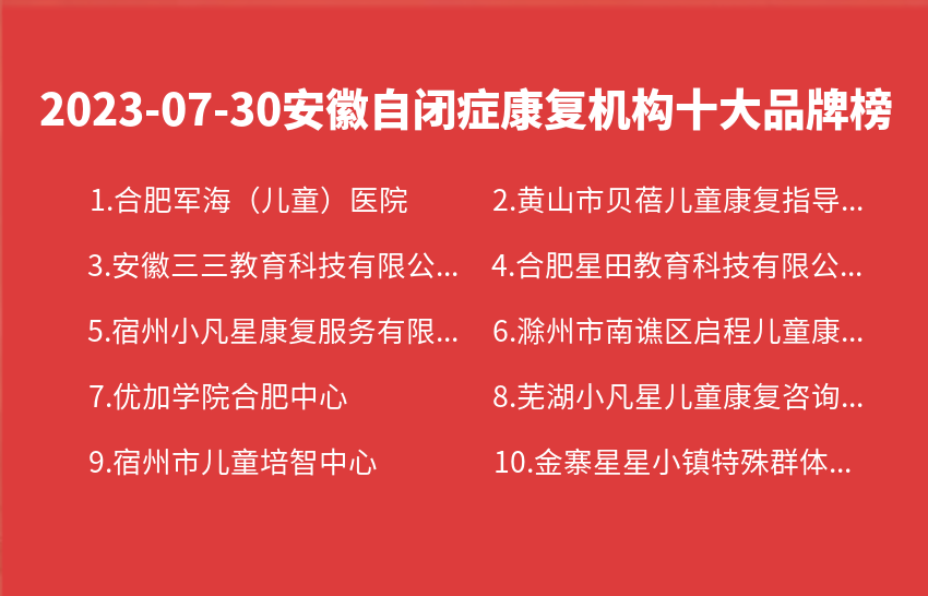 2023年07月安徽自闭症康复机构十大品牌热度排行数据