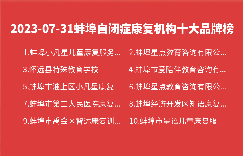 2023年07月蚌埠自闭症康复机构十大品牌热度排行数据