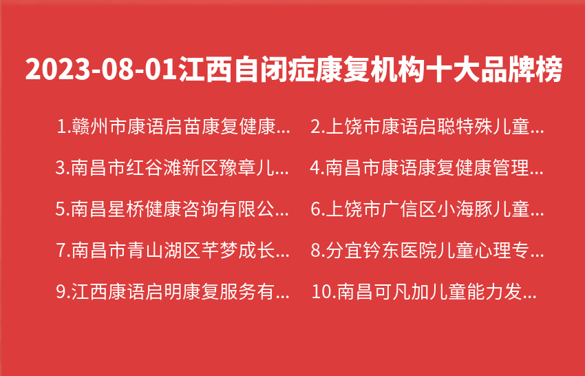 2023年08月江西自闭症康复机构十大品牌热度排行数据