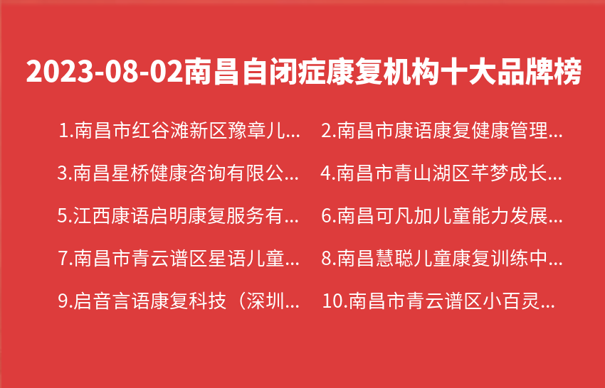 2023年08月南昌自闭症康复机构十大品牌热度排行数据