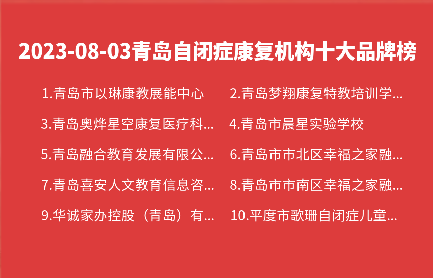 2023年08月青岛自闭症康复机构十大品牌热度排行数据
