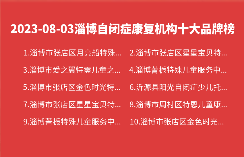 2023年08月淄博自闭症康复机构十大品牌热度排行数据