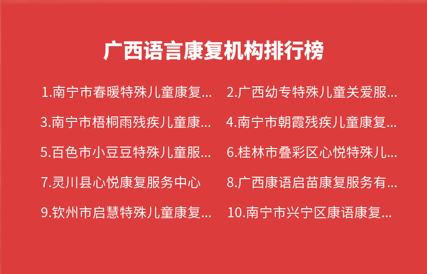 广西语言康复机构2023年07月31日-2023年08月06日排行榜