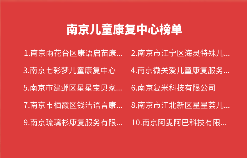 南京儿童康复中心2023年07月榜单