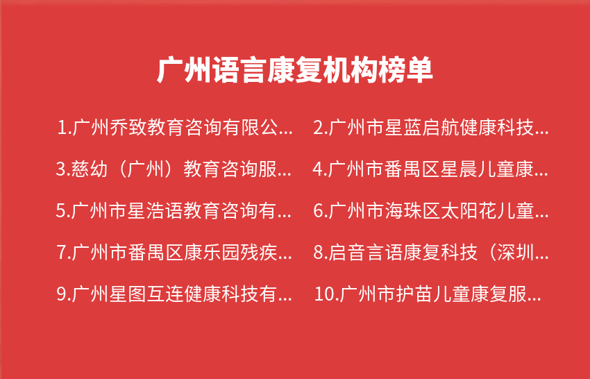 广州语言康复机构2023年08月14日-2023年08月20日榜单