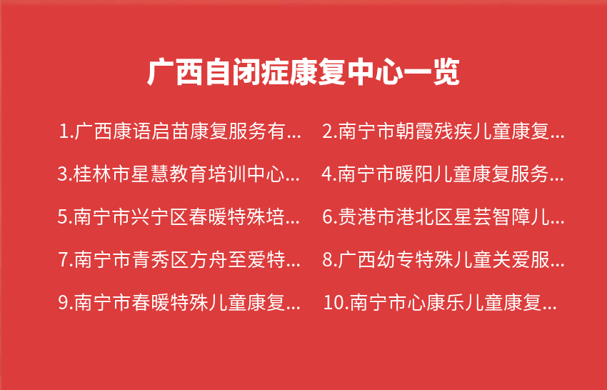 广西自闭症康复中心2023年08月14日-2023年08月20日一览