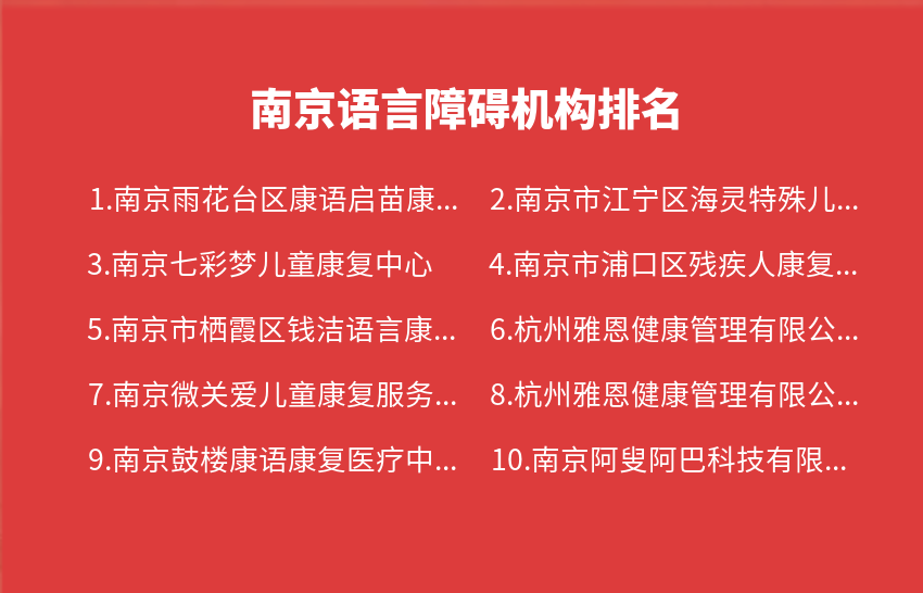 南京语言障碍机构2023年09月04日-2023年09月10日排名
