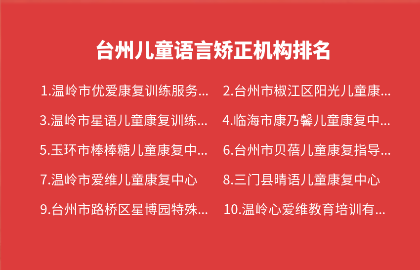 台州儿童语言矫正机构2023年07月-2023年09月排名