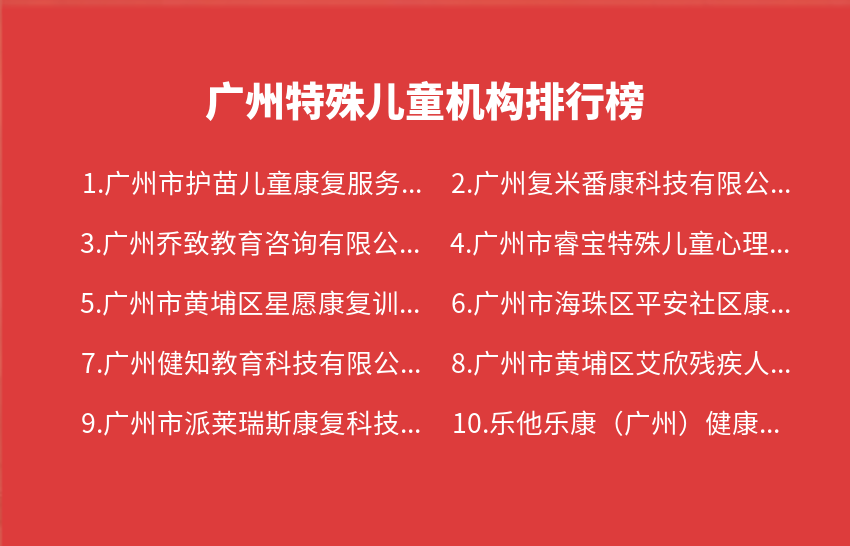 广州特殊儿童机构2023年10月30日-2023年11月05日排行榜