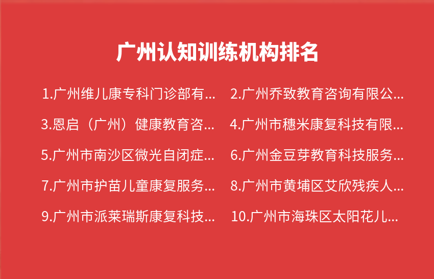 广州认知训练机构2023年10月排名