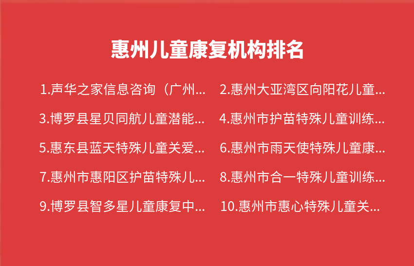 惠州儿童康复机构2023年12月11日-2023年12月17日排名