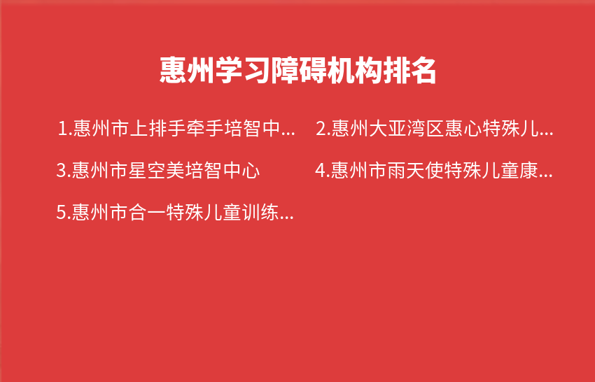 惠州学习障碍机构2023年12月25日-2023年12月31日排名