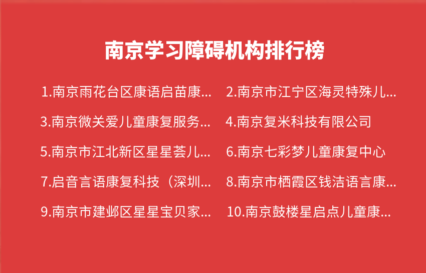 南京学习障碍机构2023年01月-2023年12月排行榜
