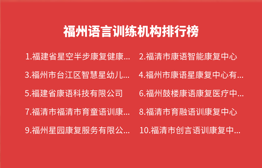 福州语言训练机构2024年01月01日-2024年01月07日排行榜