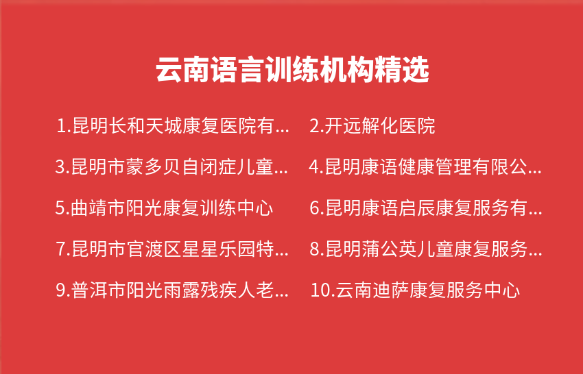 云南语言训练机构2023年01月-2023年12月精选
