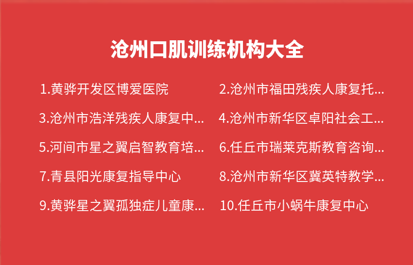 沧州口肌训练机构2023年10月-2023年12月大全