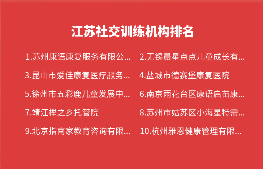 江苏社交训练机构2023年10月-2023年12月排名