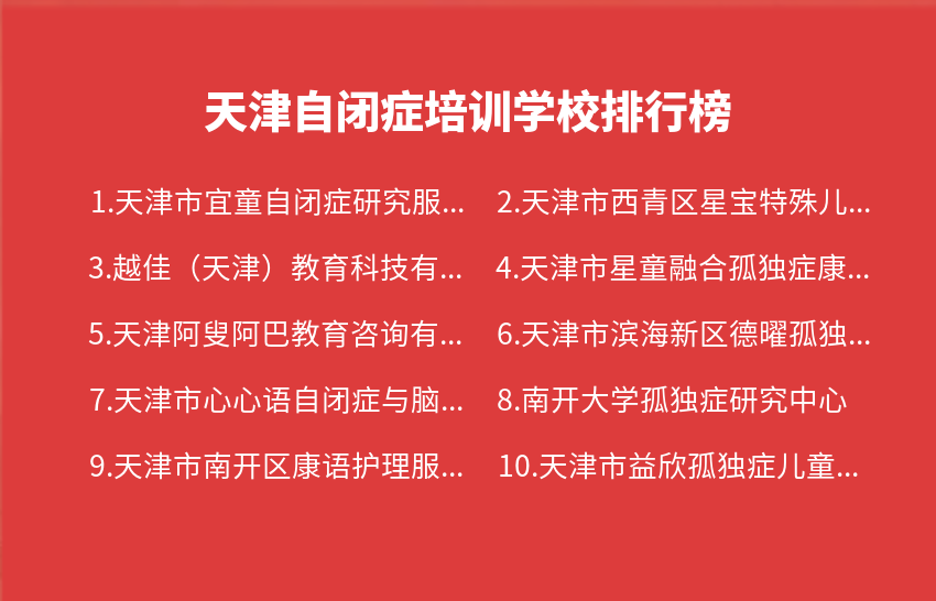 天津自闭症培训学校2024年01月排行榜