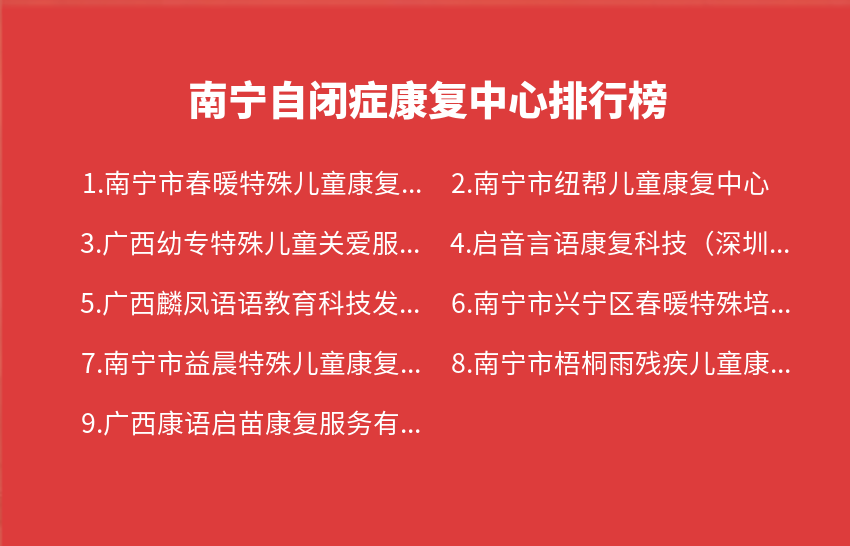 南宁自闭症康复中心2024年01月排行榜