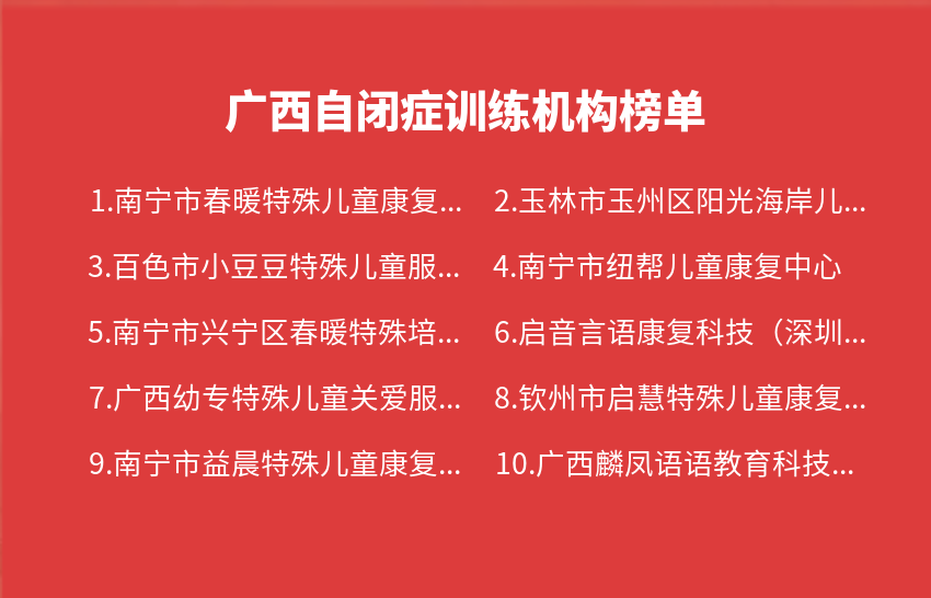 广西自闭症训练机构2024年01月-2024年03月榜单